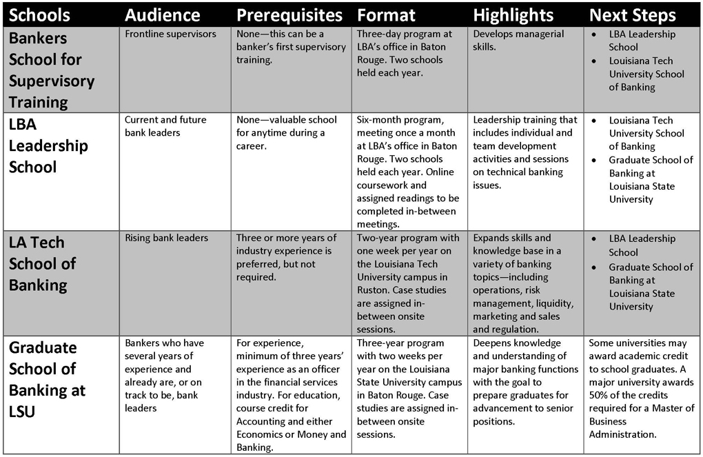 PWR School Chart